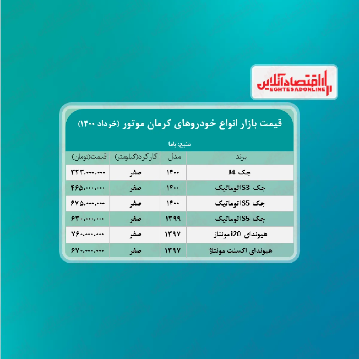 جدیدترین قیمت محصولات کرمان ‌موتور + جدول