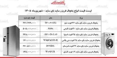 قیمت-جدید-انواع-یخچال-ساید-بای-ساید-25-شهریور-1405-ساید-بای-ساید-ال-جی-دوو-اسنوا-و-چند-شد-جدول