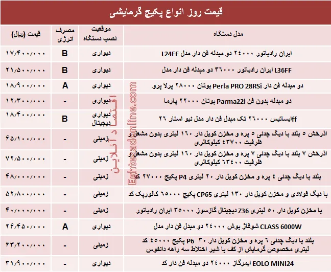 قیمت روز انواع پکیج گرمایشی +جدول