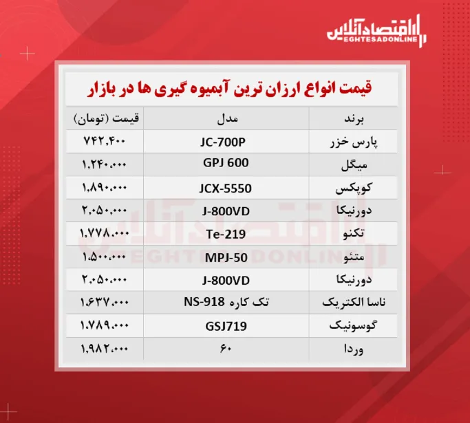 ارزان ترین آبمیوه گیری های بازار چند؟
