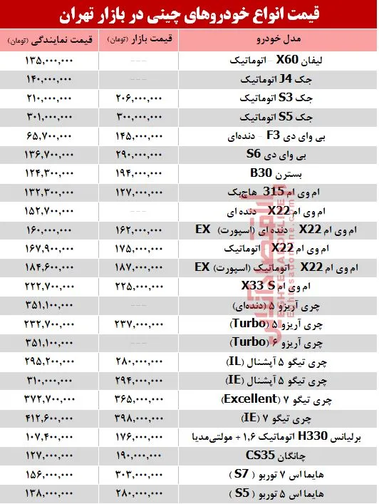 خودروهای چینی در بازار تهران چند؟ + جدول