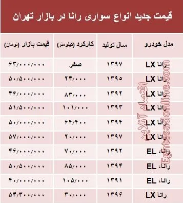 قیمت جدید انواع رانا در بازار تهران +جدول