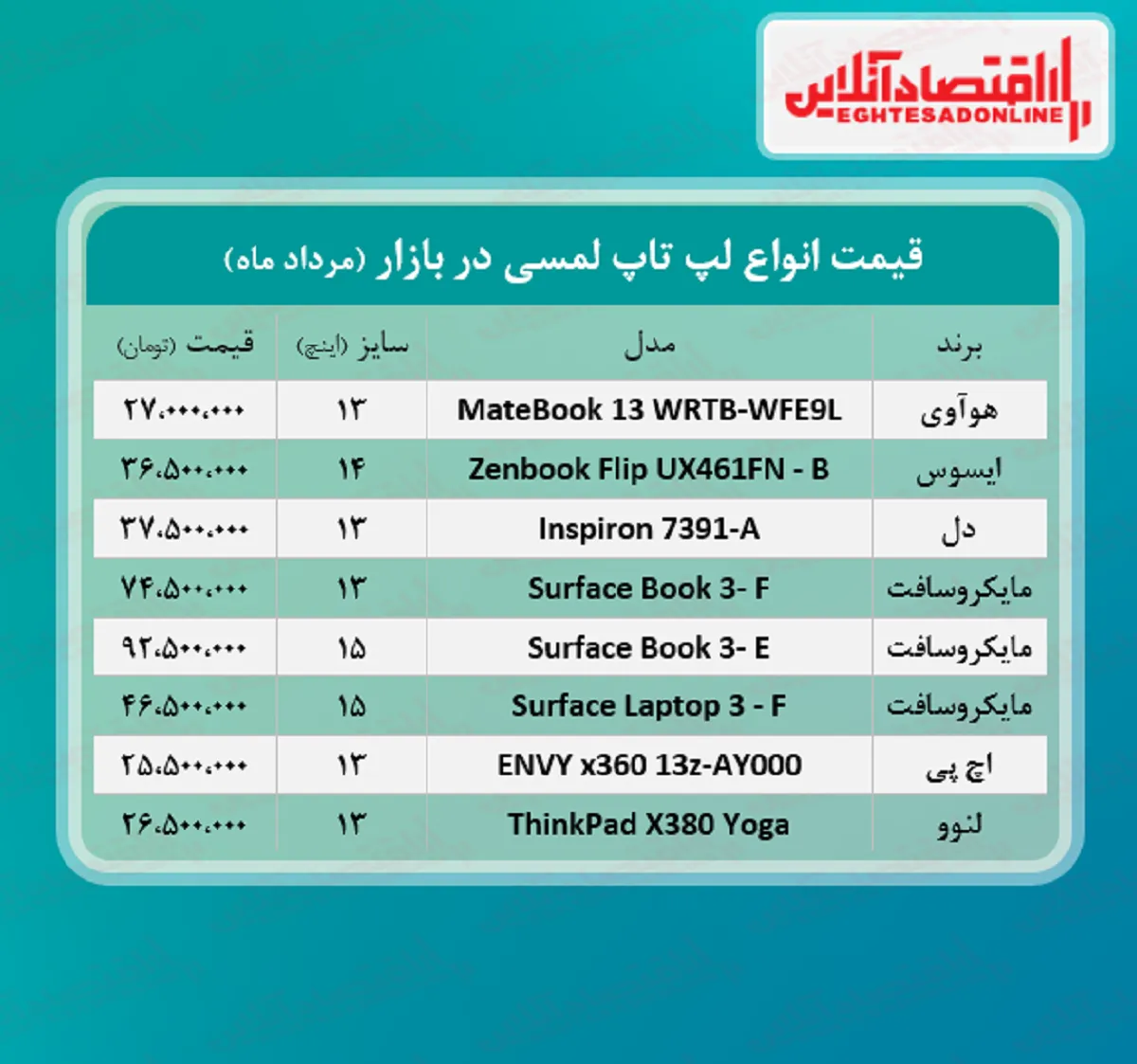 قیمت لپ تاپ‌ لمسی در بازار + جدول