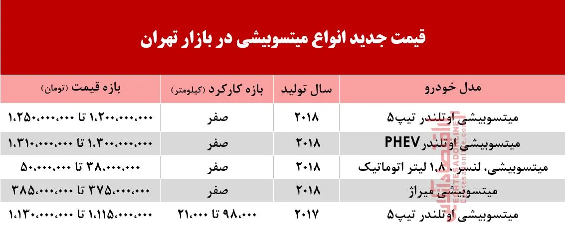 میتسوبیشی امروز چند معامله شد؟ +جدول