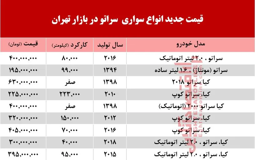 قیمت خودرو سراتو در بازار تهران +جدول