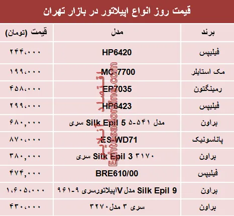 مظنه انواع اپیلاتور در بازار تهران؟ +جدول