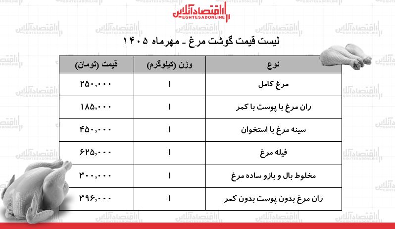 بب
