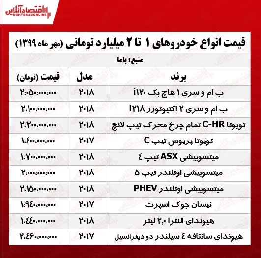 قیمت انواع خودروهای لاکچری +جدول
