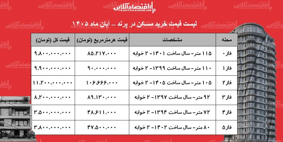 مسکن
