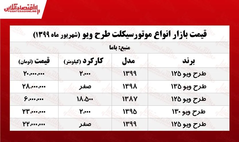 موتور طرح ویو چند؟ +جدول