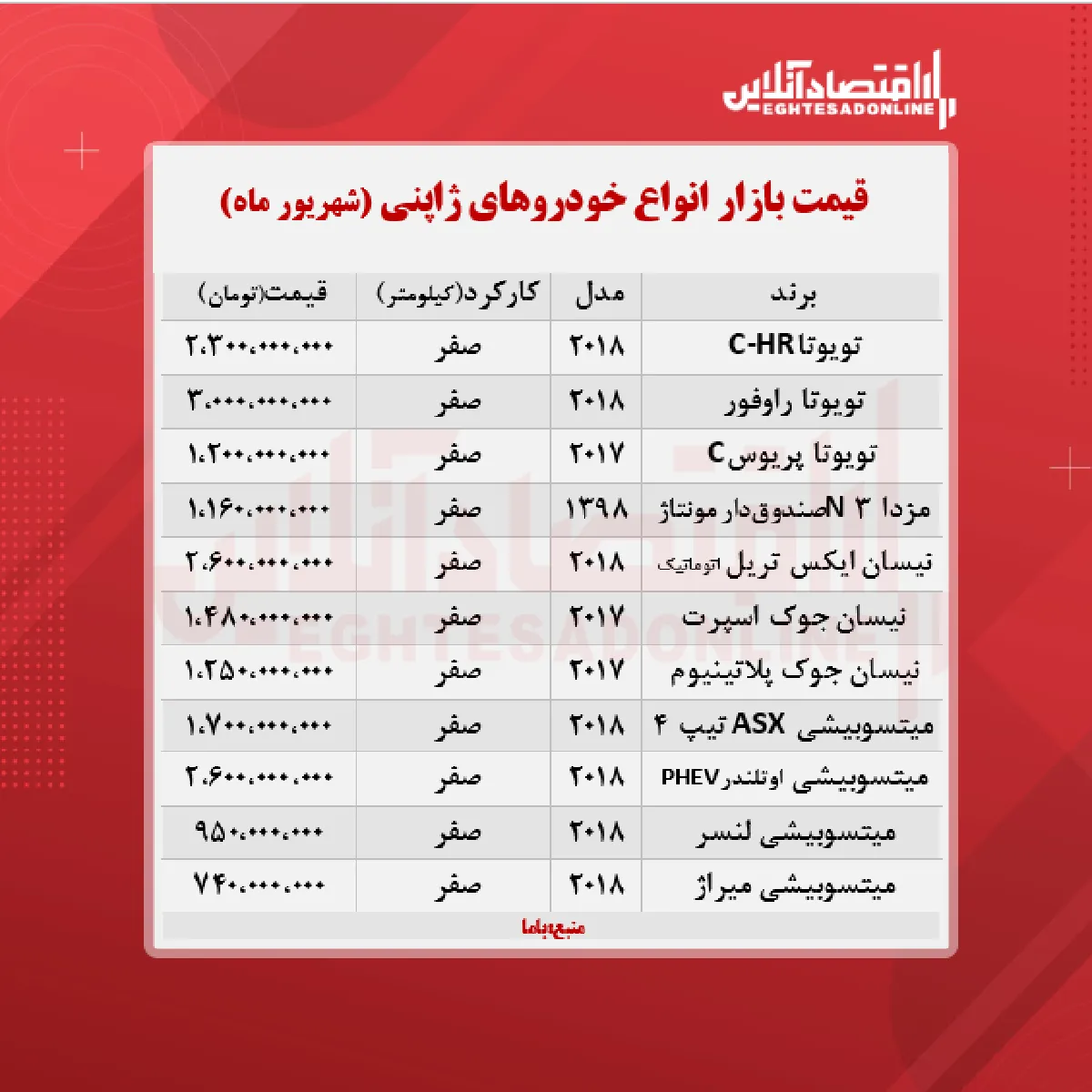 خودروهای ژاپنی در پایتخت چند؟ + جدول