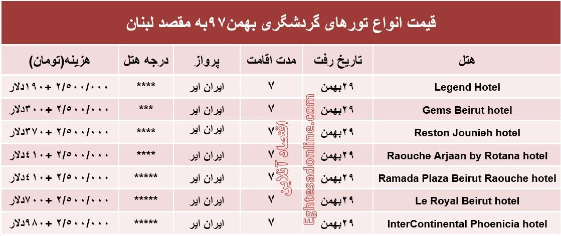 7شب اقامت در عروس خاورمیانه چقدر آب می‌خورد؟