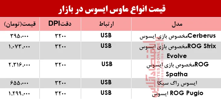 قیمت انواع ماوس ایسوس در بازار؟ +جدول