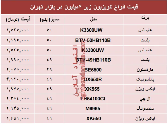 قیمت انواع تلویزیون‌های‌ ارزان در بازار؟ +جدول
