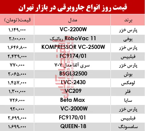 قیمت انواع جاروبرقی‌ در بازار تهران؟ +جدول