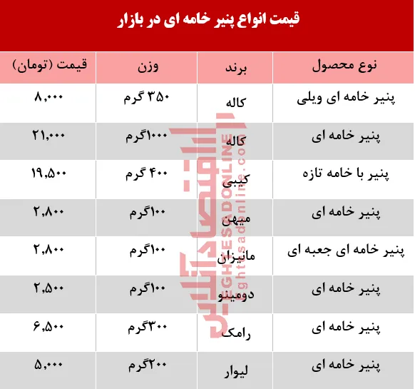 انواع پنیر خامه‌ای در بازار چند؟ +جدول