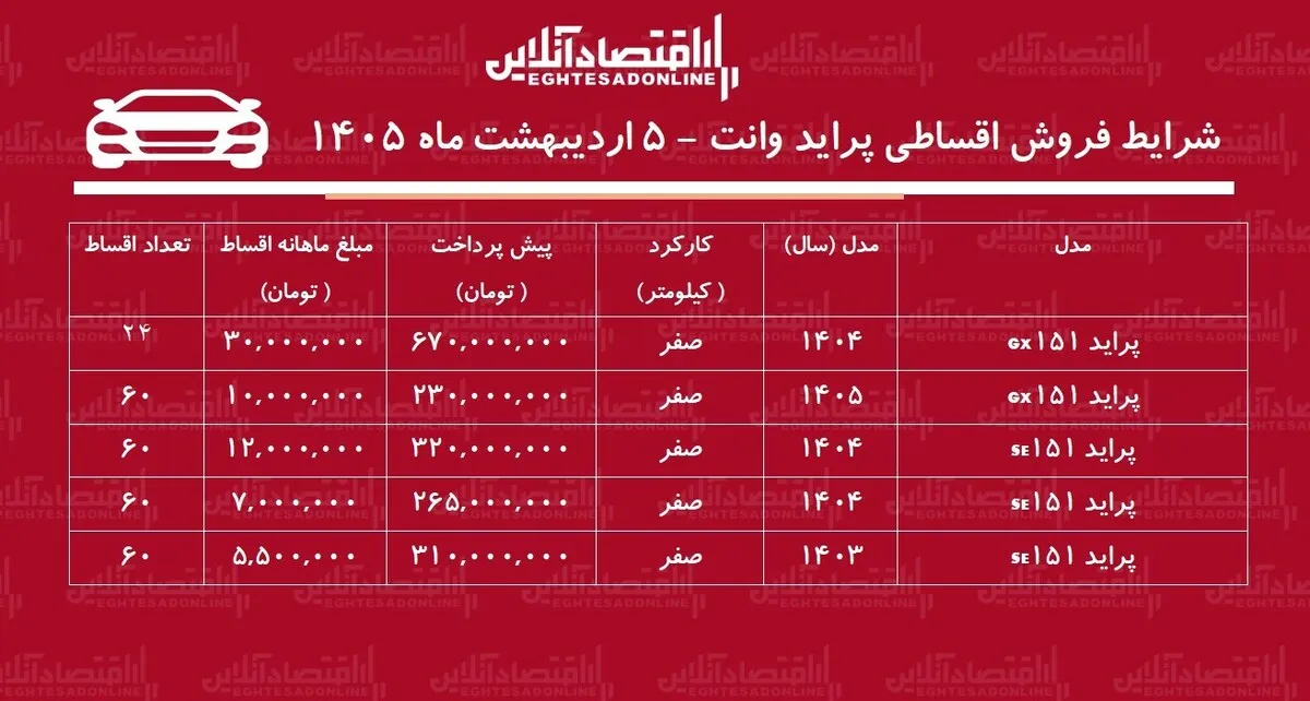 شرایط جدید فروش اقساطی پراید وانت اردیبهشت‌ماه ۱۴۰۵ / با ماهی ۷ میلیون تومان پراید وانت بخرید + جدول