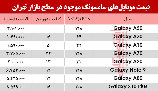 قیمت انواع موبایل‌های سامسونگ در بازار؟ +جدول