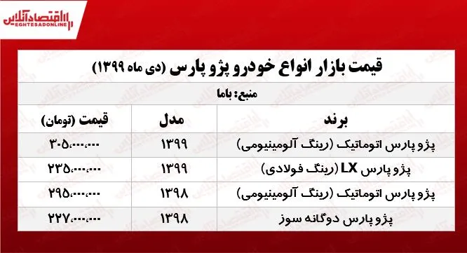 پرشیا چند؟ +جدول