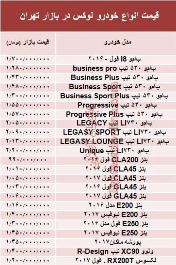 قیمت انواع خودرو لوکس در بازار تهران +جدول