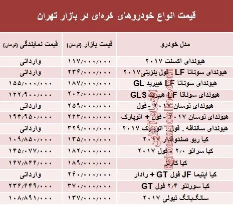 خودروهای کره‌ای در بازار تهران چند؟ + جدول