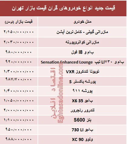 قیمت جدید انواع خودروهای گران‌قیمت بازار تهران +جدول