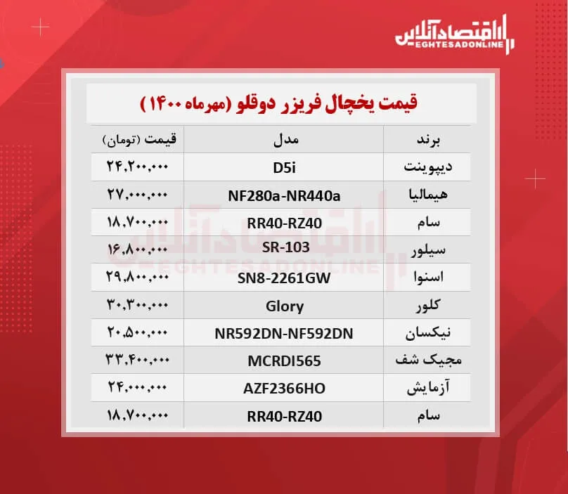 قیمت جدید یخچال فریزر دوقلو / ۲۱مهرماه