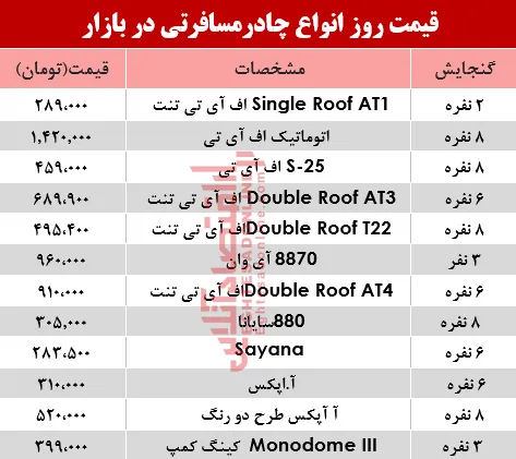 نرخ انواع چادر مسافرتی در بازار؟ +جدول