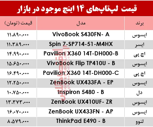 مظنه انواع لپ تاپ ۱۴اینچ در بازار؟ +جدول