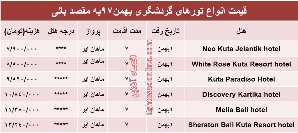 سفر 7روزه به بالی اندونزی چقدر هزینه دارد؟
