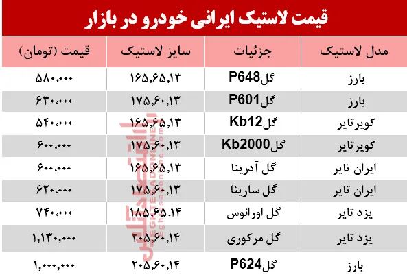 نرخ انواع لاستیک ایرانی خودرو در بازار؟ +جدول