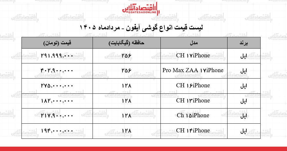 قیمت جدید انواع گوشی‌های آیفون در بازار + جدول مردادماه ۱۴۰۵