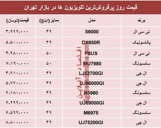 قیمت انواع پرفروش‌ترین تلویزیون‌ها دربازار؟ +جدول