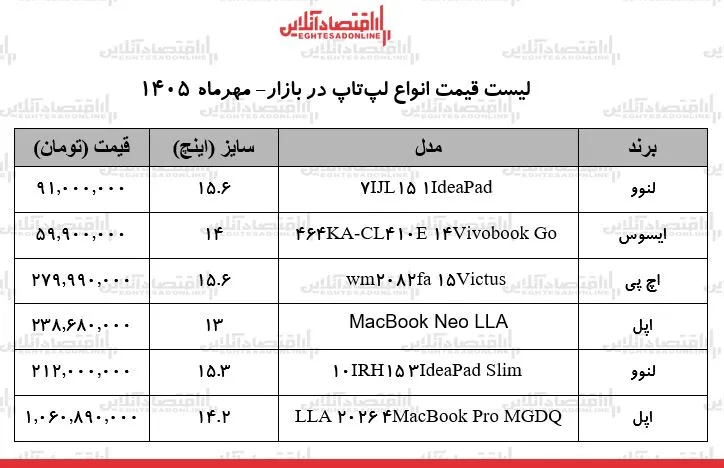لپ تاپ