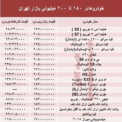 خودروهای 150 تا 200میلیونی بازار تهران +جدول