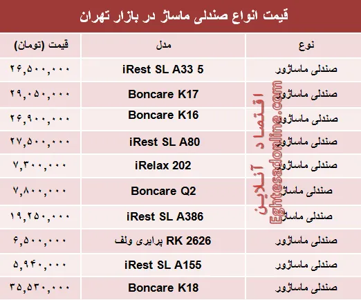 مظنه انواع صندلی ماساژ در بازار تهران؟ +جدول