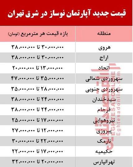 آپارتمان نوساز در سهروردی تهران چند؟