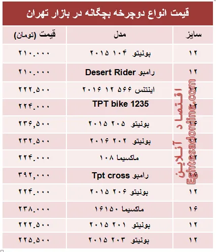 قیمت انواع دوچرخه بچگانه در بازار +جدول