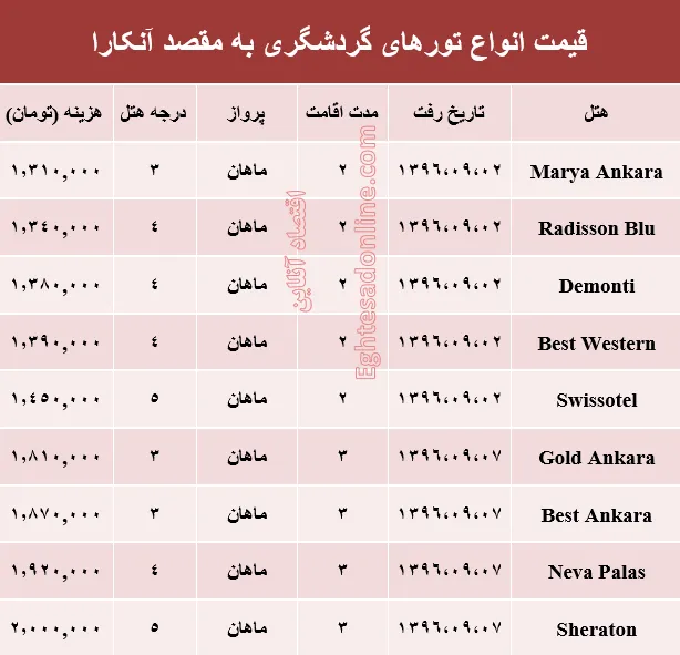 هزینه سفر به آنکارا در آذر ماه جاری +جدول