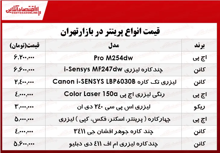نرخ انواع پرینتر در بازار چند؟ +جدول