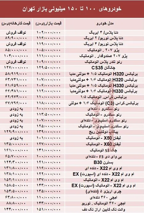 خودروهای 100 تا 150میلیونی بازار تهران +جدول