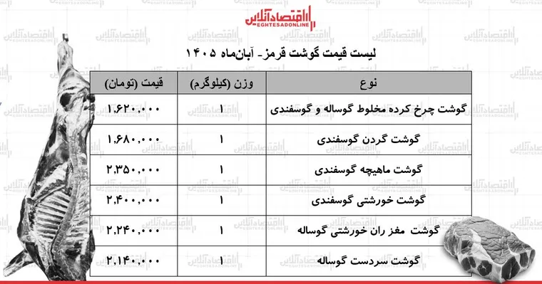 قیمت جدید گوشت قرمز امروز دوشنبه ۴ آبان ۱۴۰۵ / گوشت خورشتی کیلویی چند شد؟ + جدول
