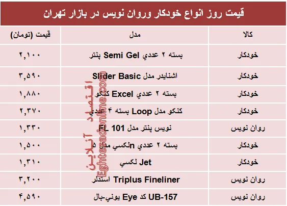 قیمت انواع خودکار و روان‌‌نویس دربازار؟ +جدول