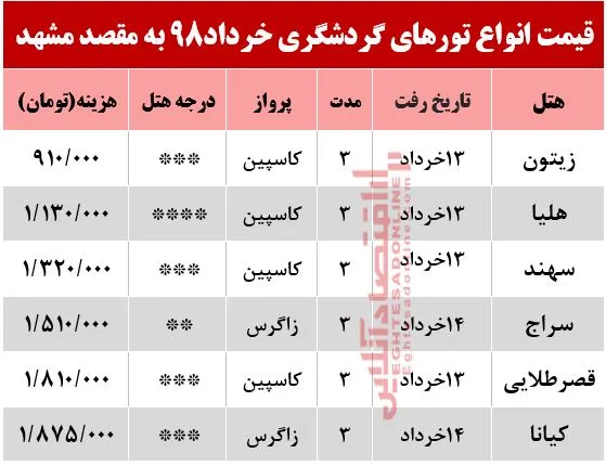 سفر به مشهد در تعطیلات خرداد چقدر هزینه دارد؟