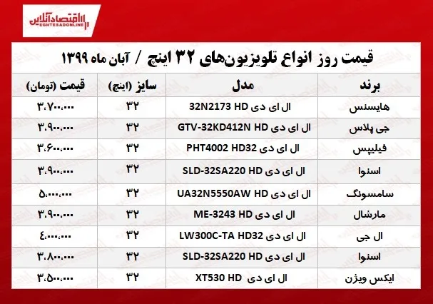تلویزیون ۳۲اینچ چند؟ +جدول