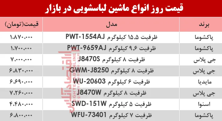 نرخ انواع ماشین لباسشویی در بازار چند؟ +جدول