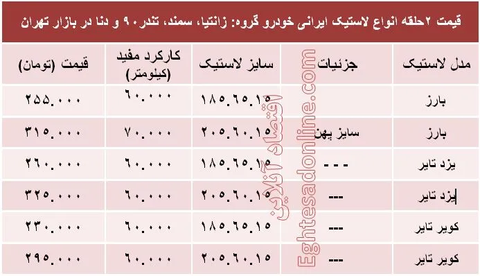 قیمت انواع لاستیک ایرانی خودرو +جدول