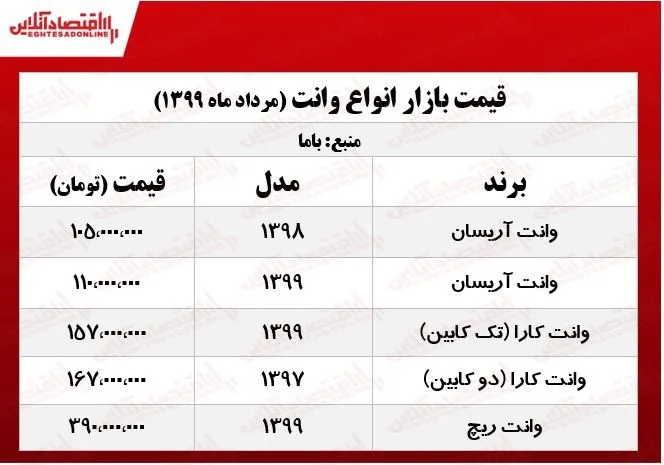 امروز انواع وانت چند معامله شد؟ +جدول