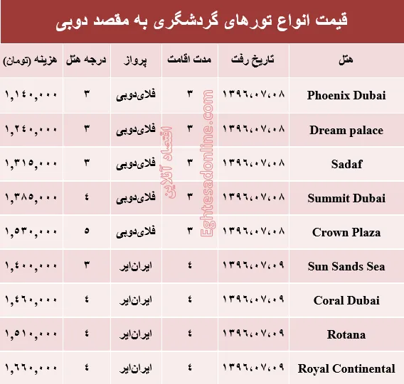 هزینه سفر به دوبی در مهر ماه۹۶ +جدول