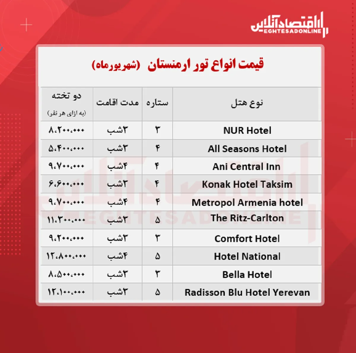 قیمت جدید تور ارمنستان (هوایی) + جدول